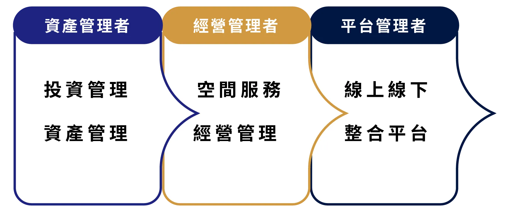 大瀚環球商務中心 大瀚集團 GTB Group 企業願景 未來展望